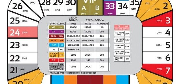 Διαρκείας: Οι τιμές προσαρμόστηκαν στο προϊόν Διαρκείας: Οι τιμές προσαρμόστηκαν στο προϊόν